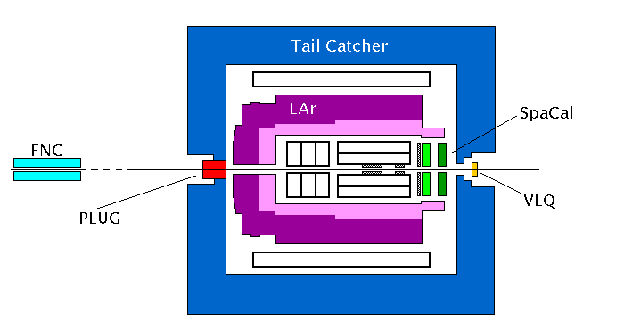 clickable map of H1 calorimeters