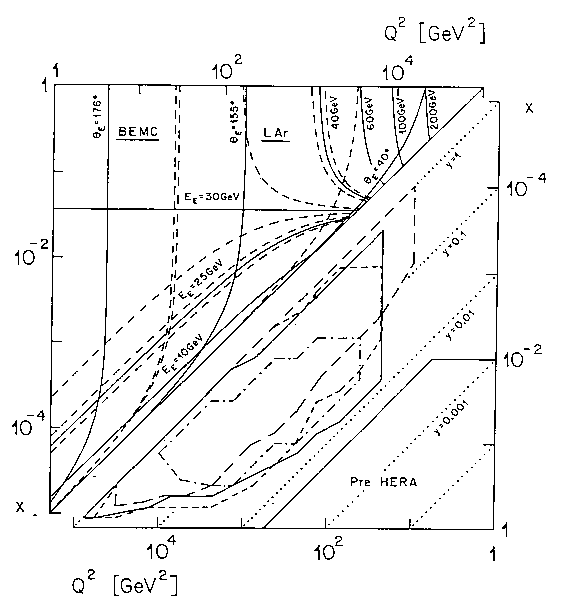 Figure 1.1 of DESY Report H1-96-01