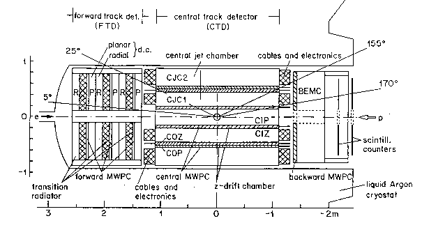 Figure 4.1 of DESY Report H1-96-01