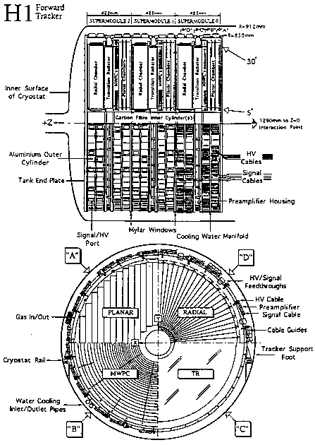 Figure 4.8 of DESY Report H1-96-01