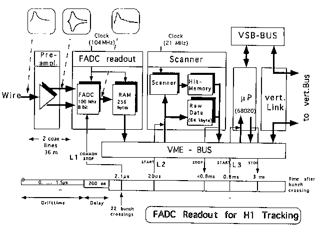 Figure 4.10 of DESY Report H1-96-01