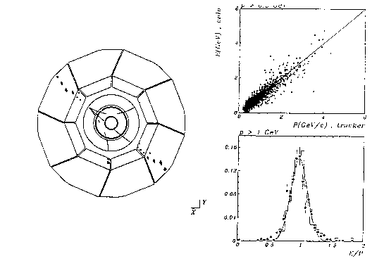 Figure 5.14 of DESY Report H1-96-01