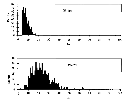 Figure 6.5 of DESY Report H1-96-01