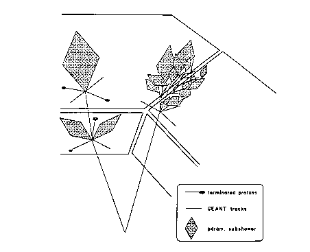 Figure 11.2 of DESY Report H1-96-01