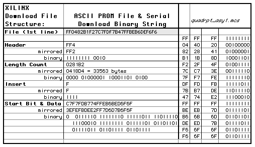The bit sequence of the download data stream.