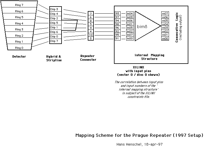 The mapping graphics from detector to repeater output.