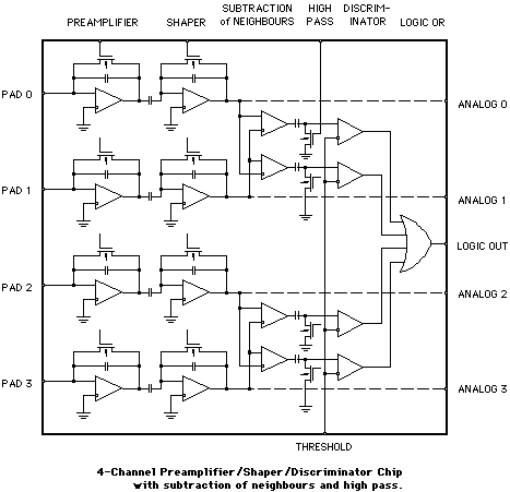 Schematic of the PadPreamplfier/Discriminator Chip with Common Mode Subtraction