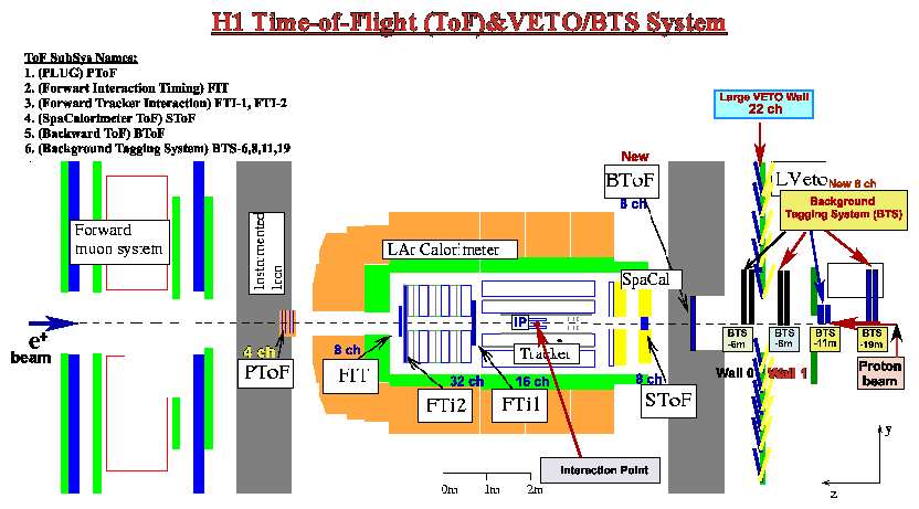 Image of H1 
-->
 with  ToF devices