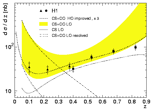 Elasticity distribution