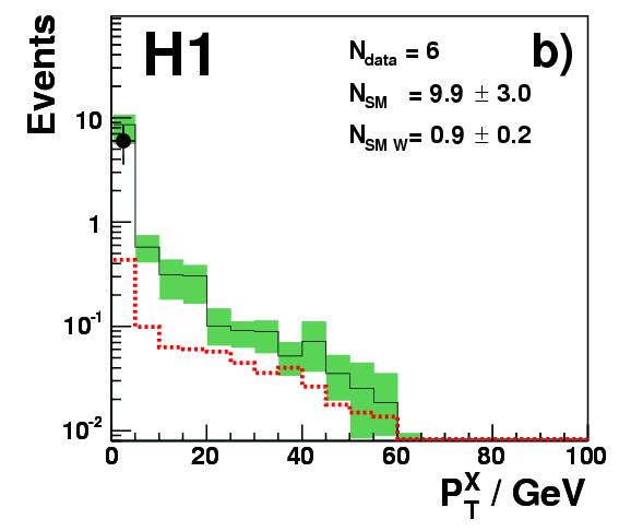 Isolated tau PtX distribution