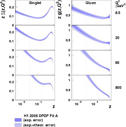 Diffractive Parton Densities