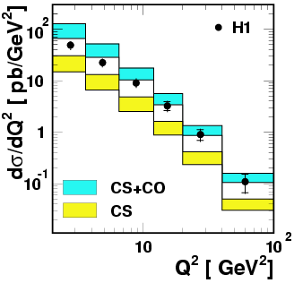 Q^2
dependence