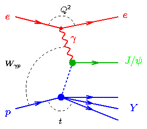 Diffractive J/psi Production at HERA