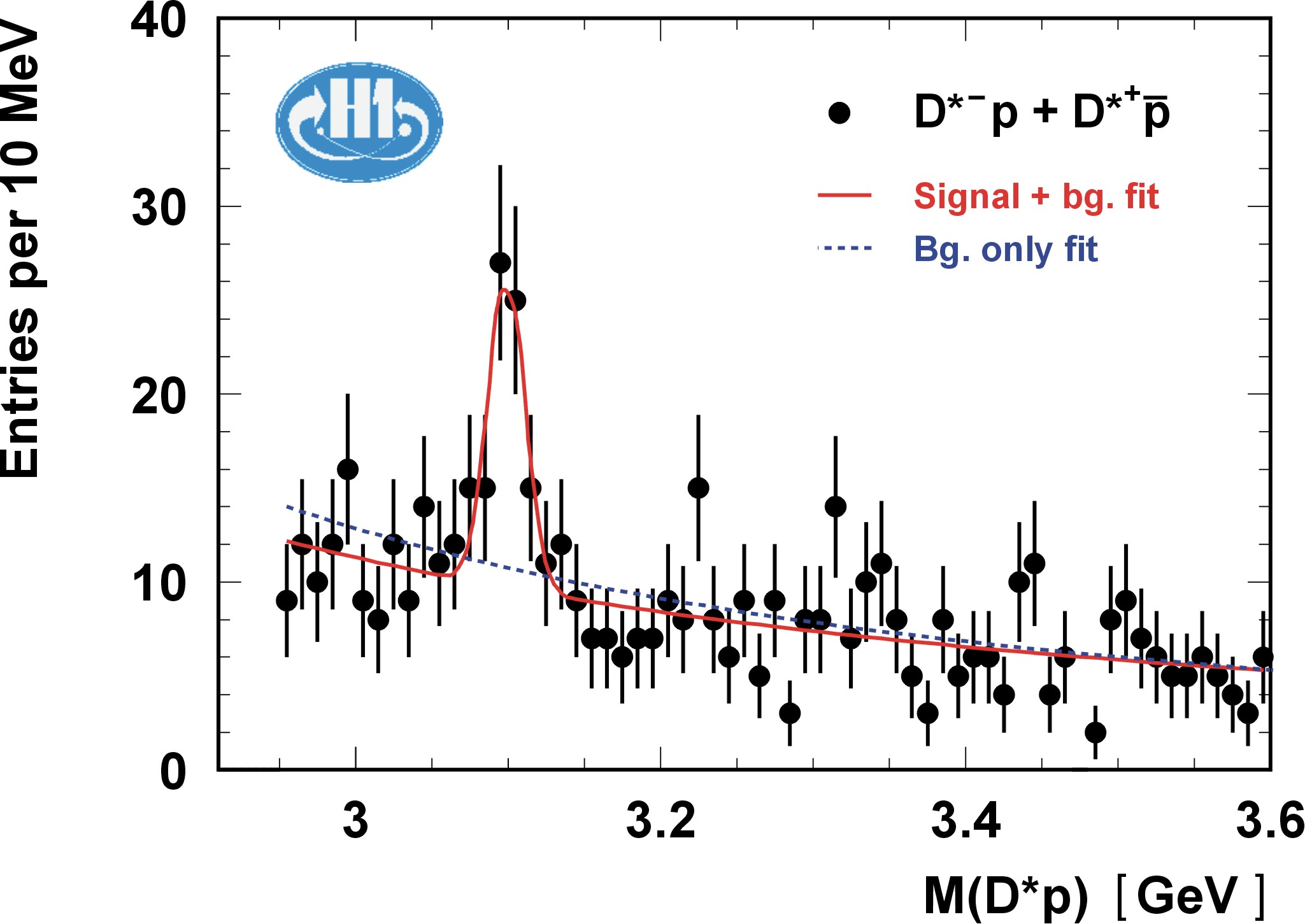 Charmed pentaquark signal.