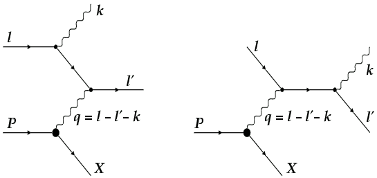 [Feynman Diagrams]