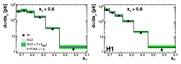 Fig 3 of paper