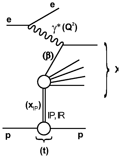 diffractive DIS process