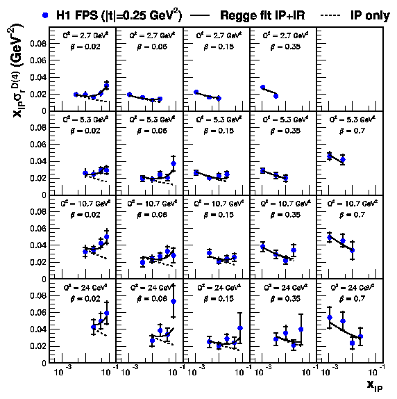 diffractive reduced cross section