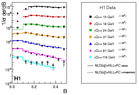 \begin{figure}\centering
\epsfig{file=d05-225f1col.eps,
bbllx=0pt,bblly=0pt,bburx=600pt,bbury=410pt,clip=,%
angle=0,width=.8\textwidth}
\end{figure}