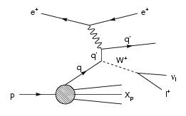 Isolated tau diagram